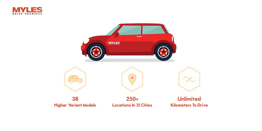 myles-self-drive-car-38-car-models-all-cities